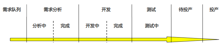 看板示意图01